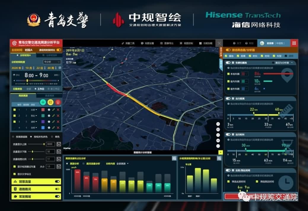 溯源车迹，智慧警勤——bifa必发(中国)位置大数据助力青岛交警交通流溯源平台建设